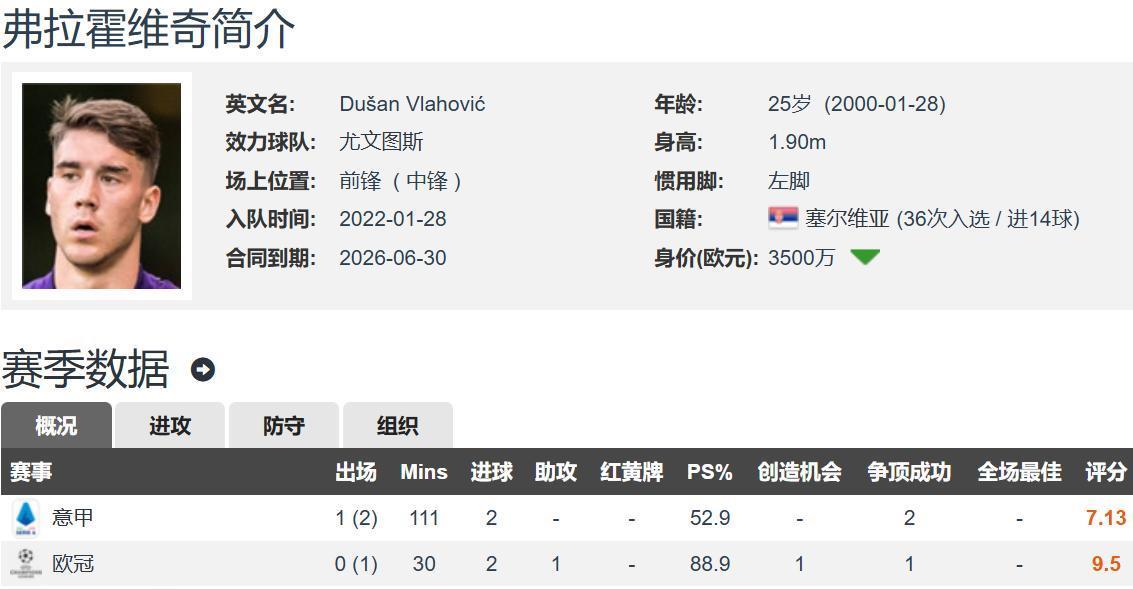 的进球大战, 他会成为尤, 文图斯的