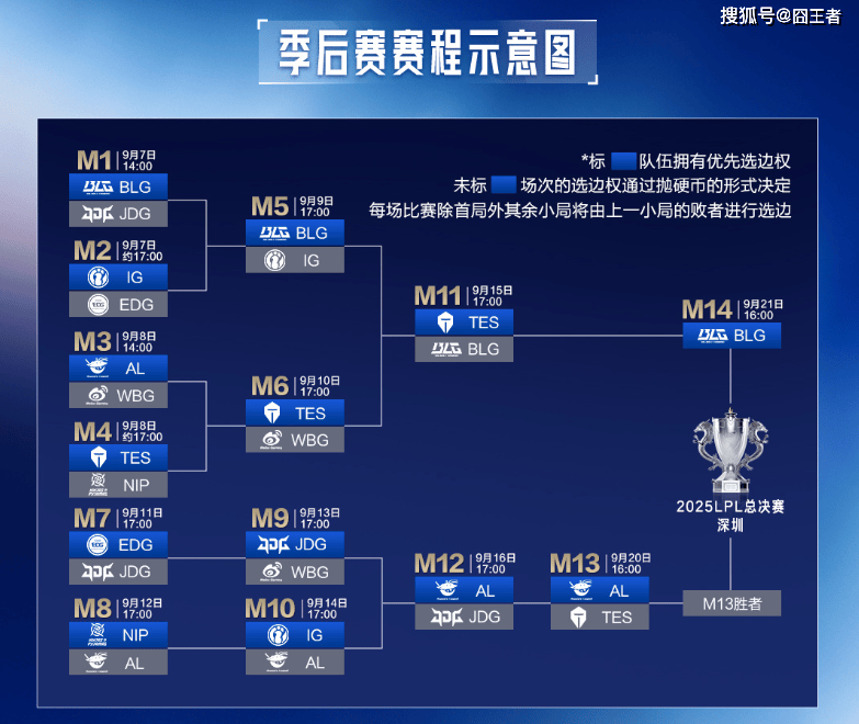 四支参赛队, on, 对于G