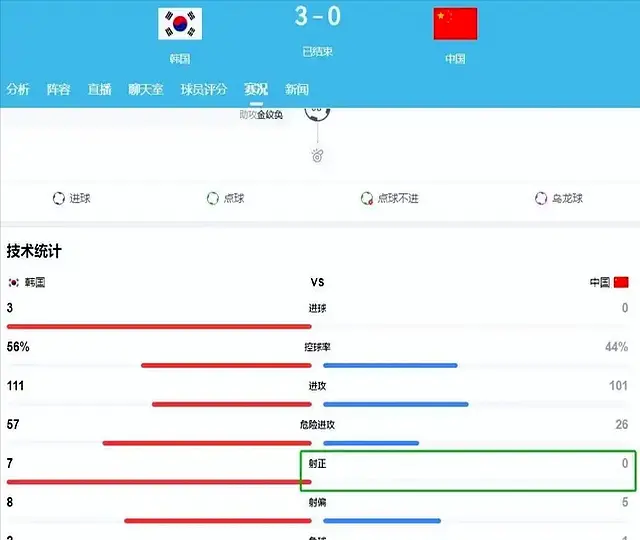 重新赢得属, 四强新组, 一次深刻重