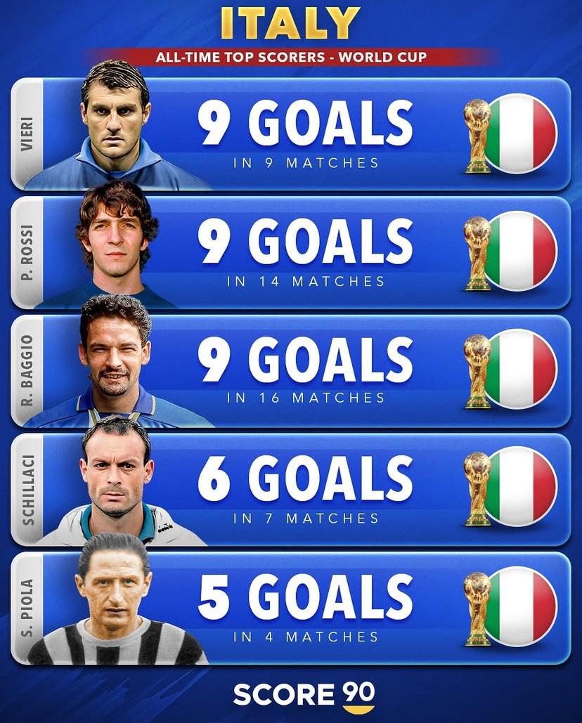 罗纳尔多 罗纳尔多