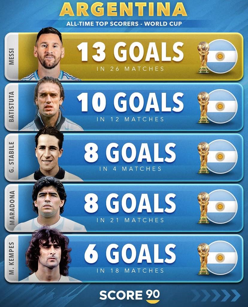 马拉多纳 马拉多纳